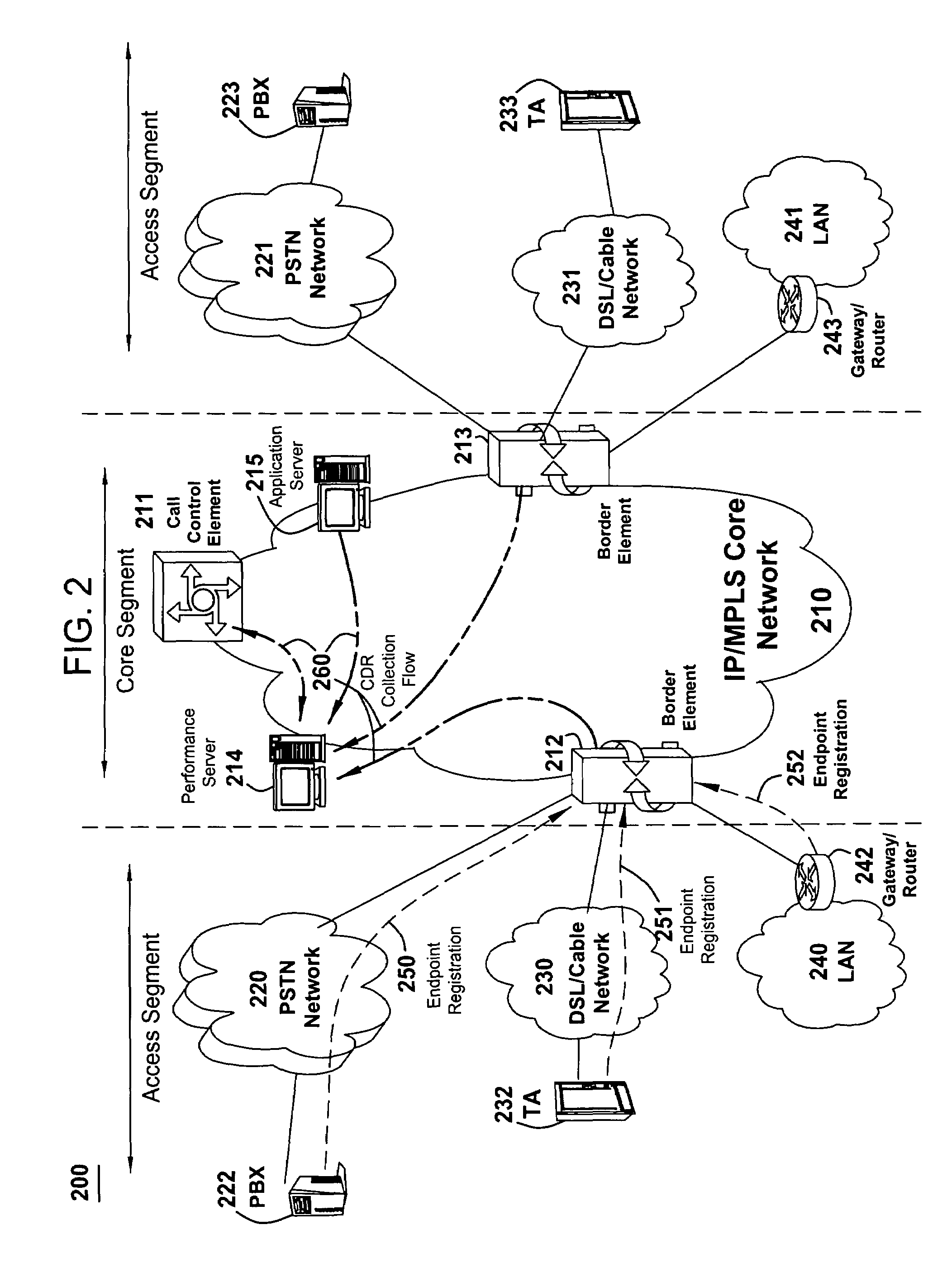 Method and apparatus for monitoring end-to-end performance in a network