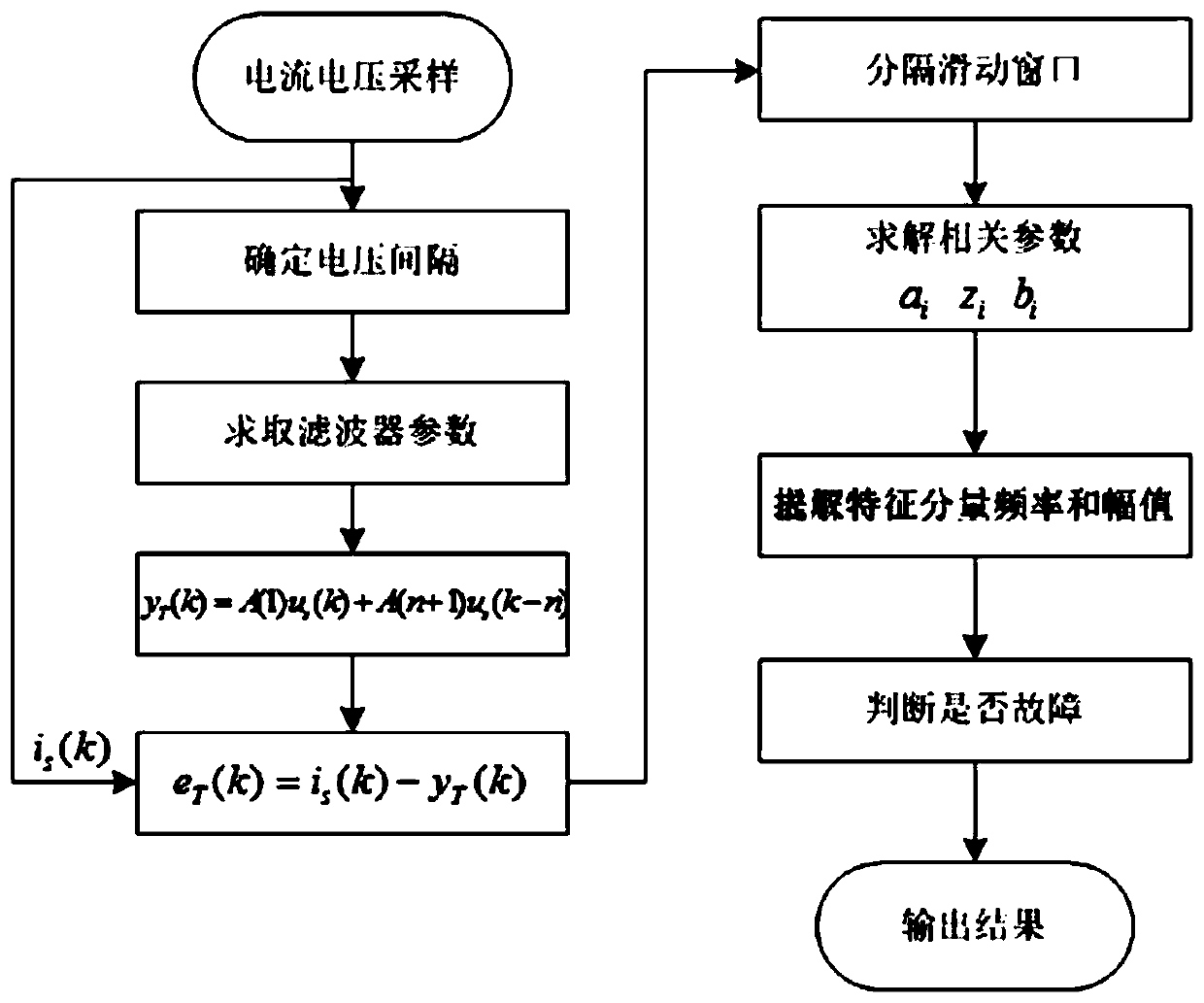 Squirrel-cage three-phase asynchronous motor rotor broken bar fault diagnosis method