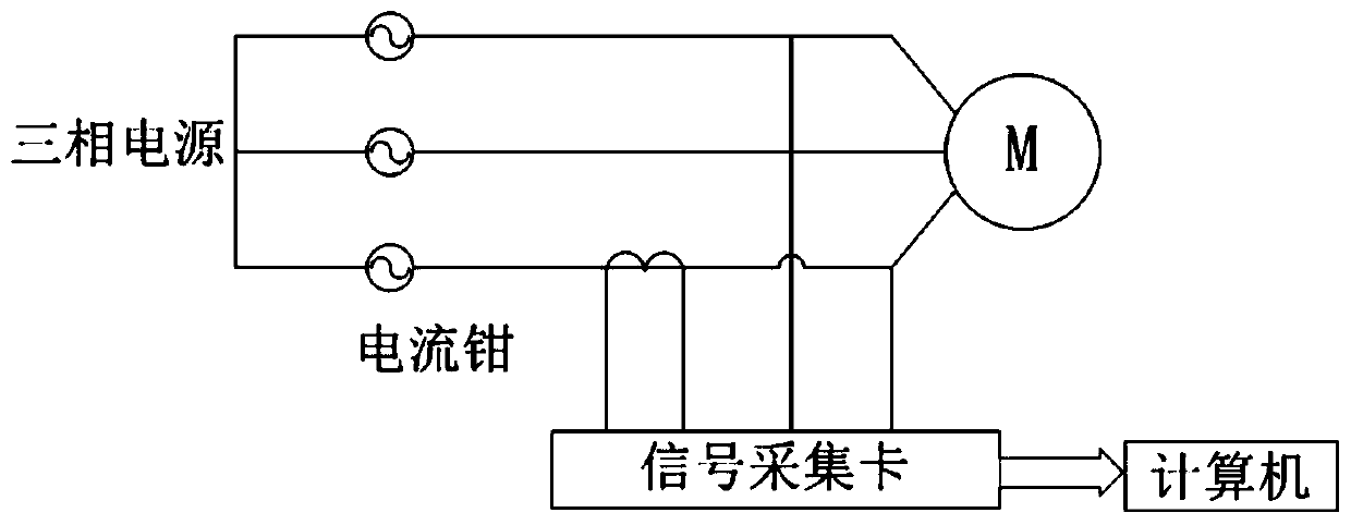 Squirrel-cage three-phase asynchronous motor rotor broken bar fault diagnosis method