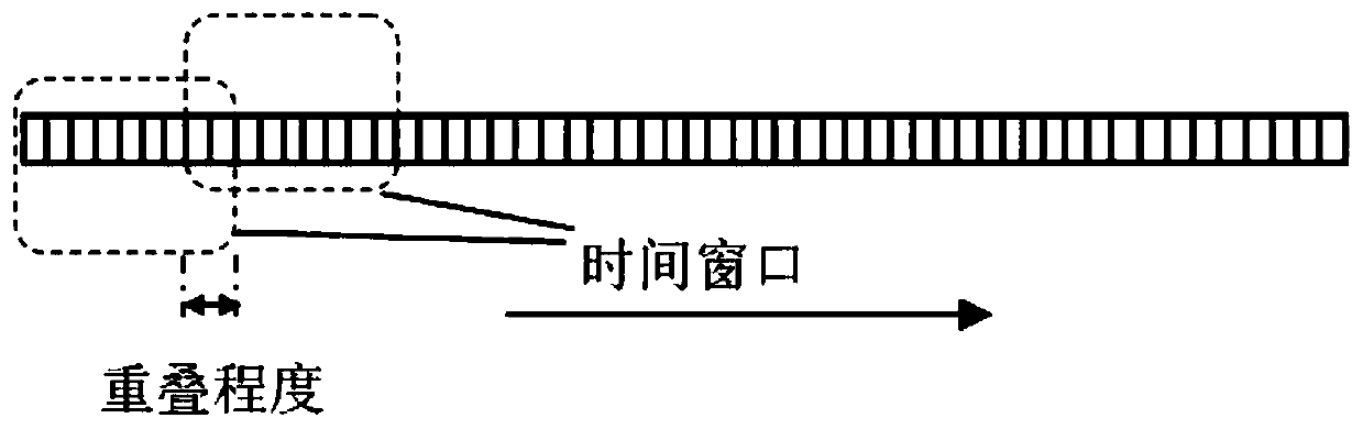 Squirrel-cage three-phase asynchronous motor rotor broken bar fault diagnosis method