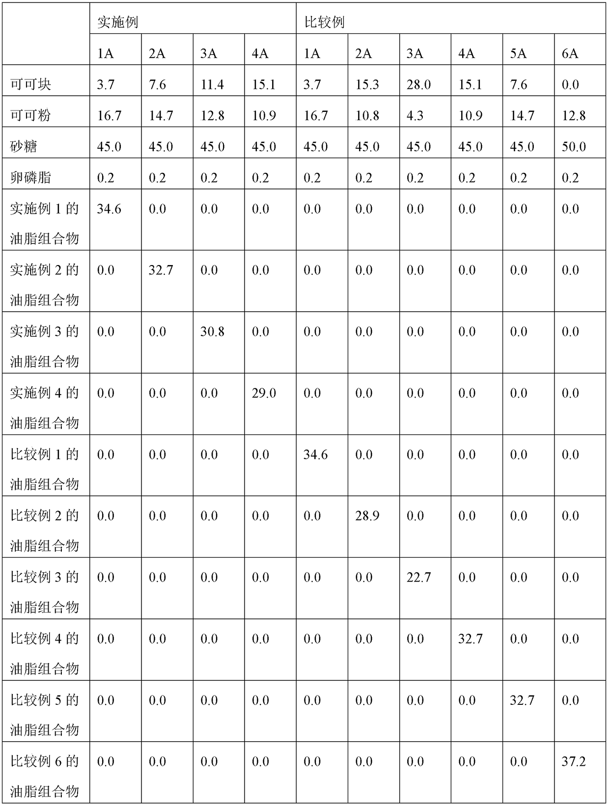 Oil or fat composition for lauric chocolates, and chocolate containing same