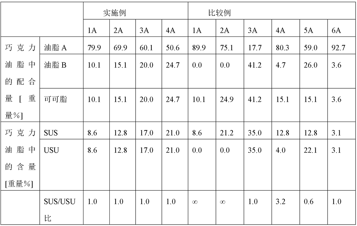 Oil or fat composition for lauric chocolates, and chocolate containing same