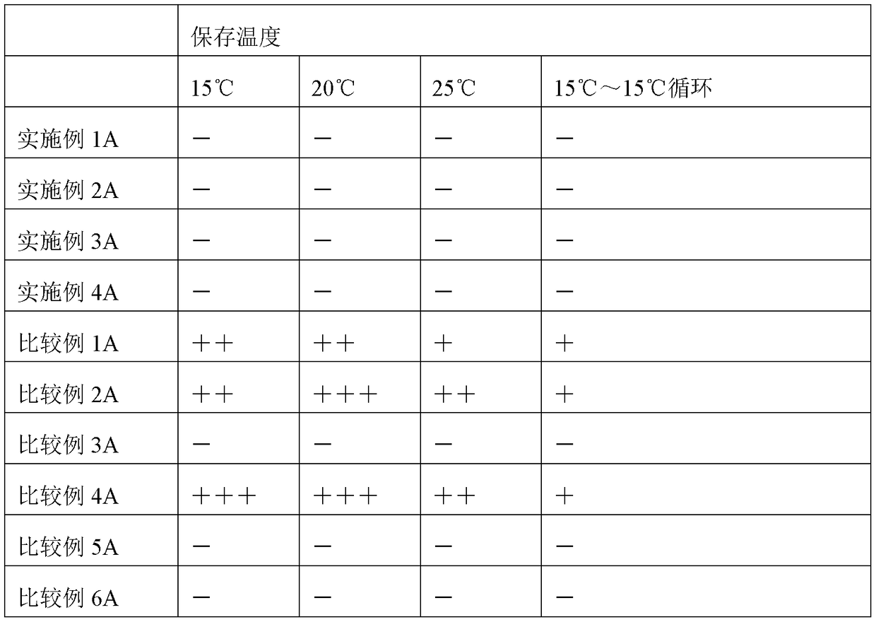 Oil or fat composition for lauric chocolates, and chocolate containing same