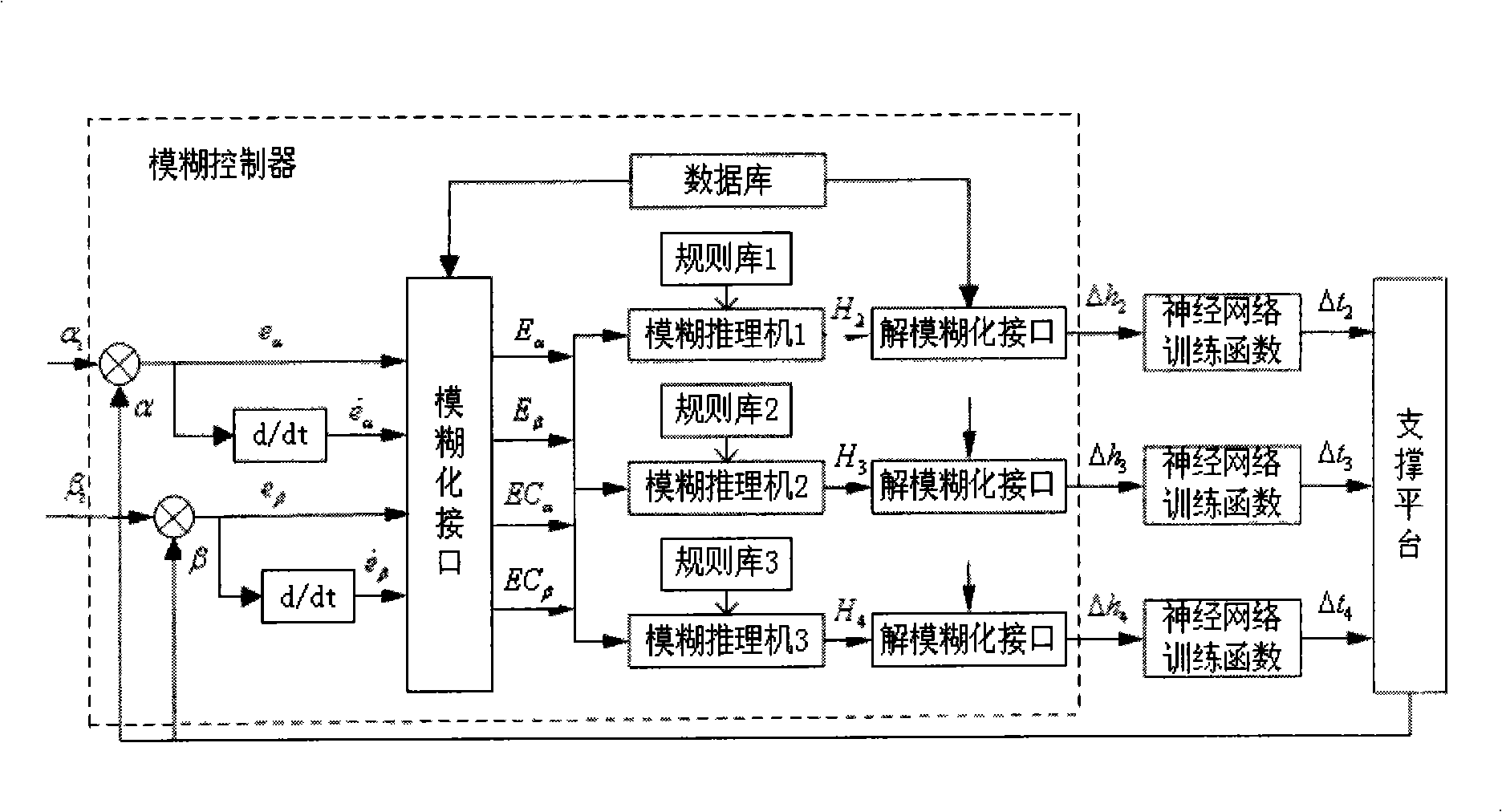 Method for automatically leveling self-adapting fuzzy surface on-off valve control hydraulic pressure