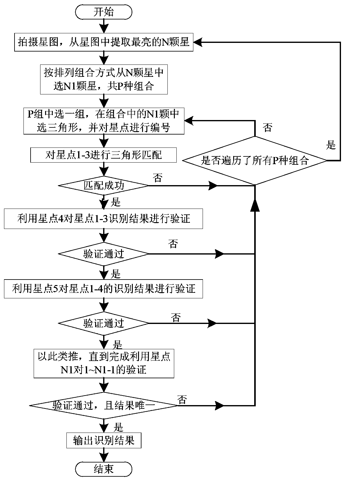 A star pattern recognition method, device and system based on triangle matching