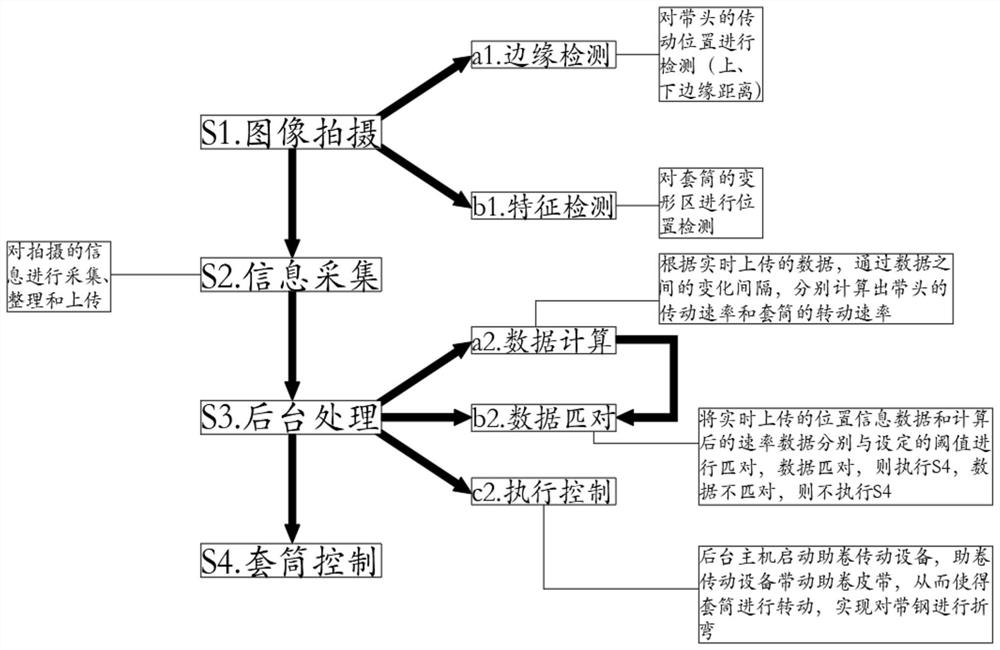 Sleeve deformation area detection system based on machine vision