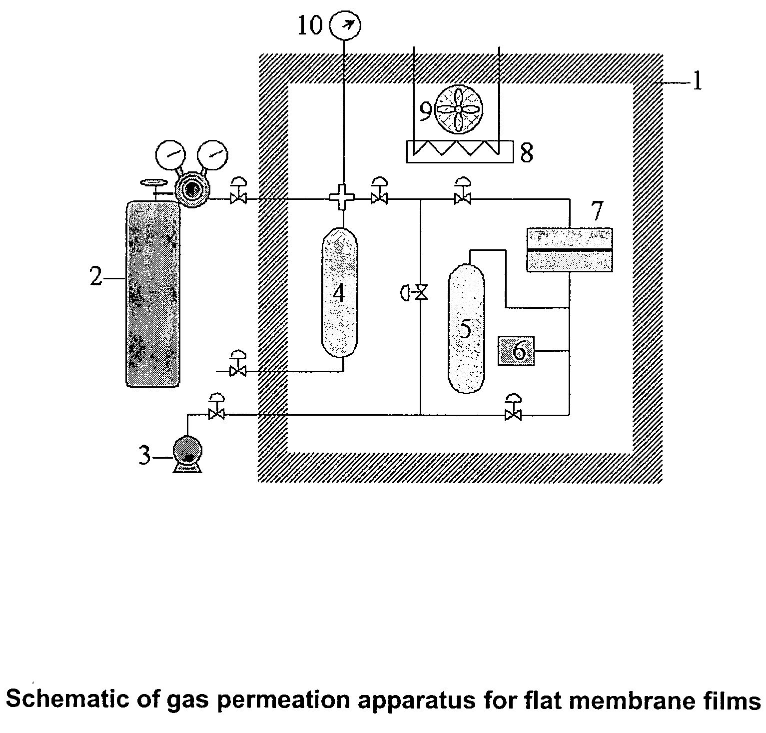 Mixed matrix membranes with low silica-to-alumina ratio molecular sieves and methods for making and using the membranes