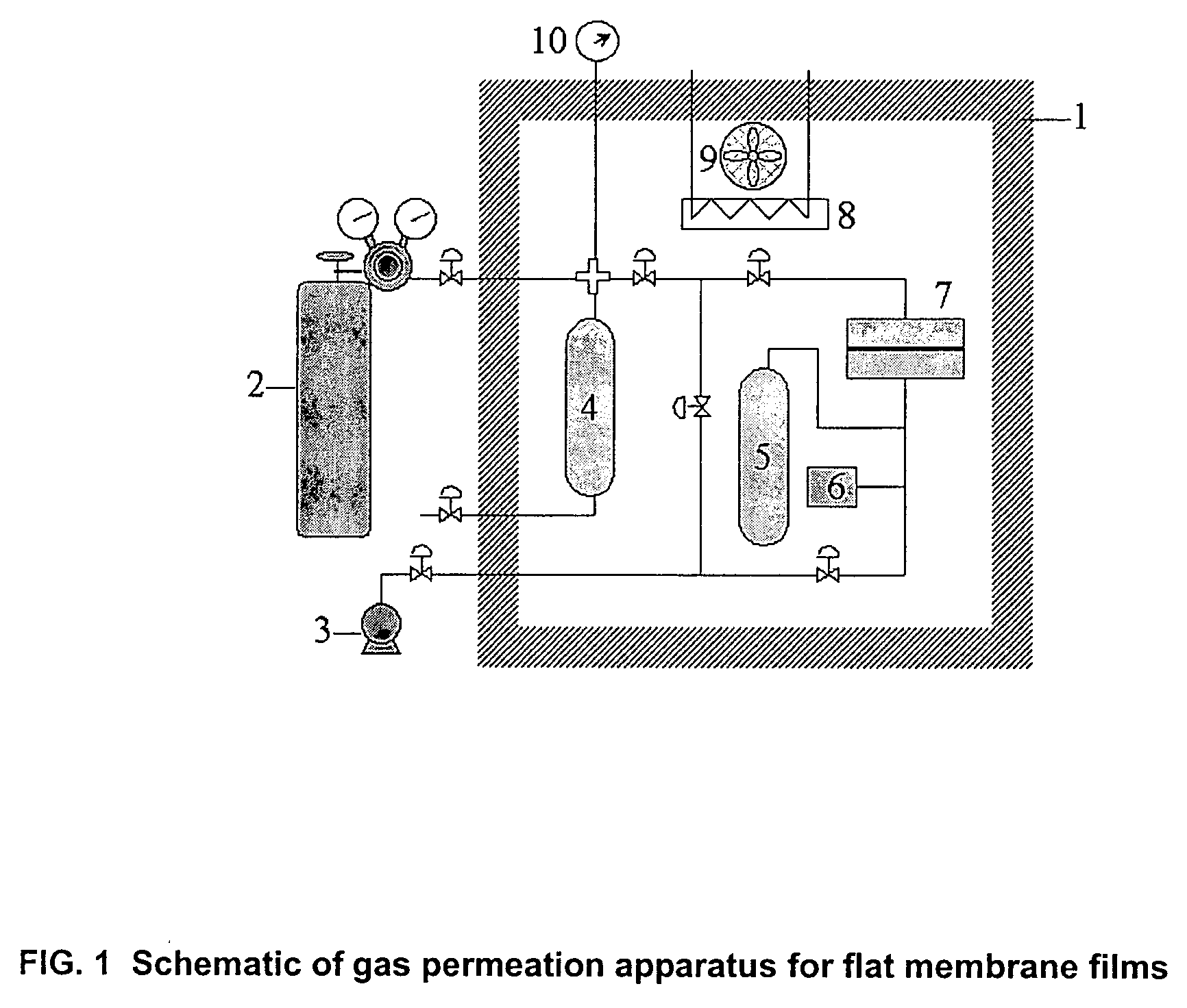 Mixed matrix membranes with low silica-to-alumina ratio molecular sieves and methods for making and using the membranes