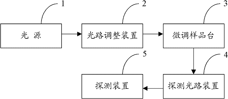 Three-dimensional fluorescence nano microscope imaging method and system, and image equipment