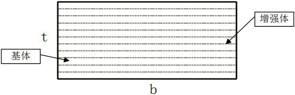 Acoustic detection method of structural mechanical parameters of multilayer composite material