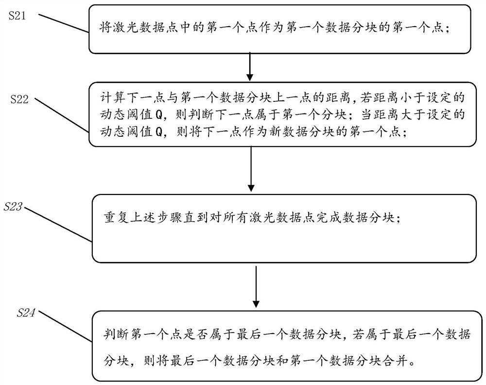 Map Creation Method for Mobile Robot Based on Laser Ranging Sensor