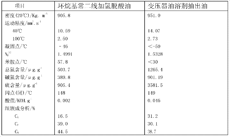 Method for improving gassing resistance of transformer oil and equipment for producing transformer oil