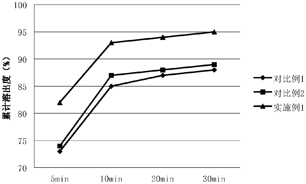 Prucalopride succinate tablet composition and preparation method thereof