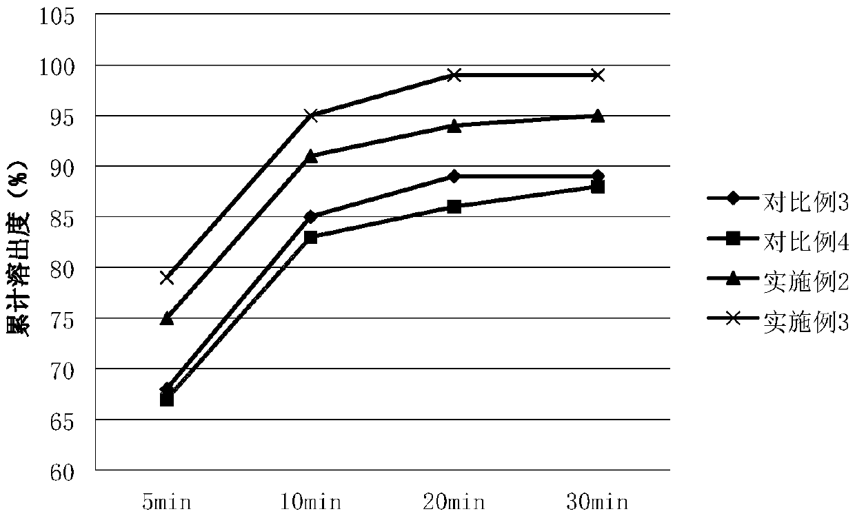 Prucalopride succinate tablet composition and preparation method thereof