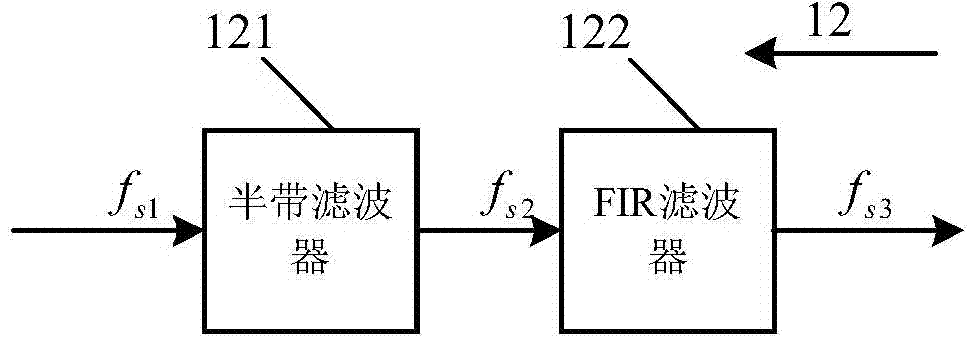 Automatic gain control device and method thereof