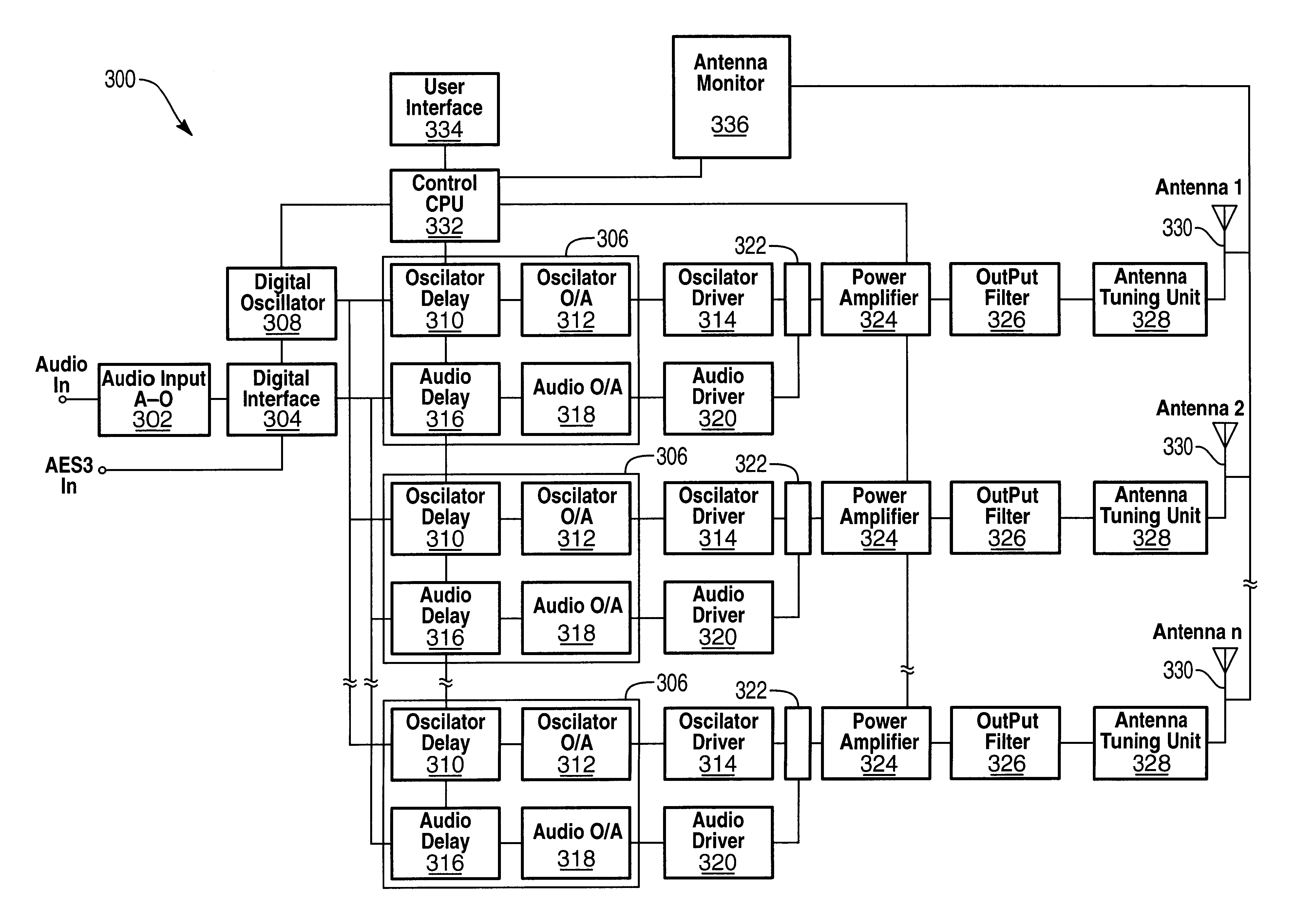 Digital exciter/phasor/transmitter for directional antennal system