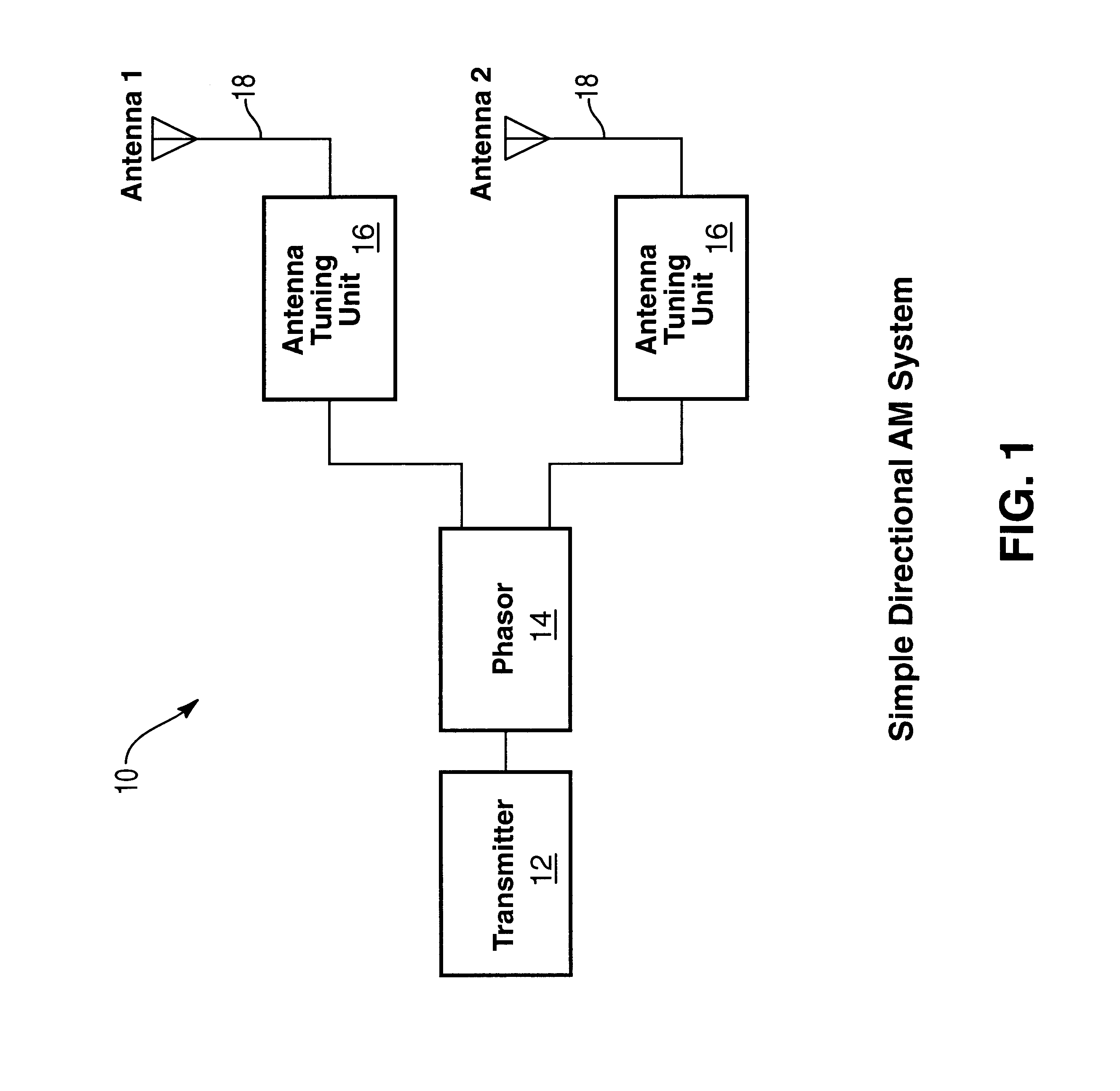 Digital exciter/phasor/transmitter for directional antennal system