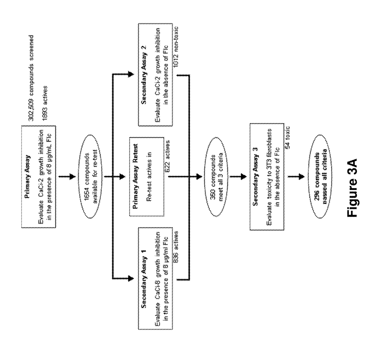 Indazole derivatives and uses thereof