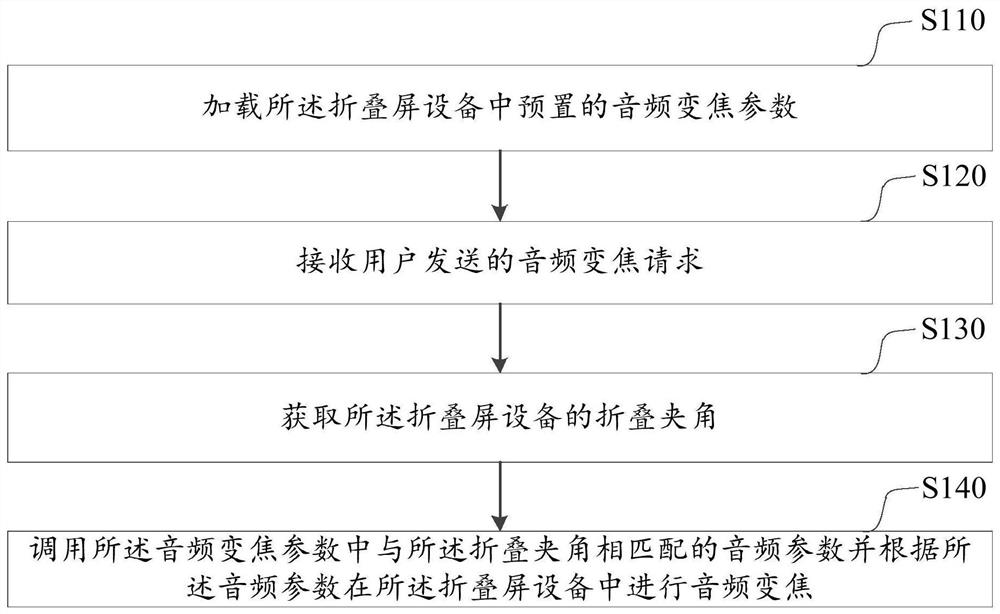 Audio zooming method and device, folding screen equipment and storage medium