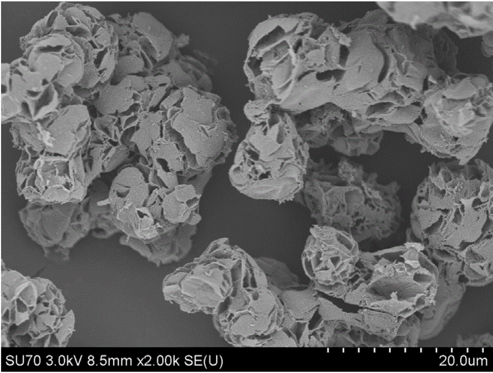 Surface functionalized ordered mesopore nitrogen-doped carbon material and preparation method thereof