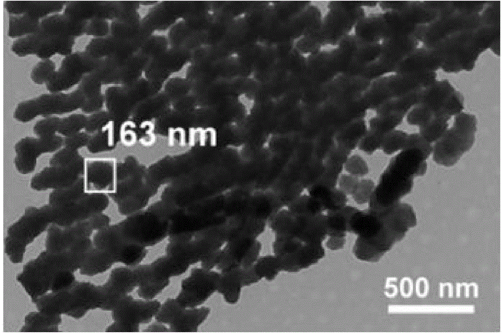 Surface functionalized ordered mesopore nitrogen-doped carbon material and preparation method thereof