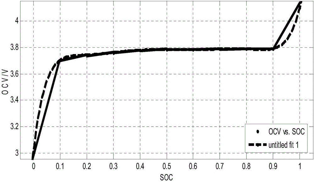 Discrete variable structure observer-based lithium battery SOC (state of charge) estimation method