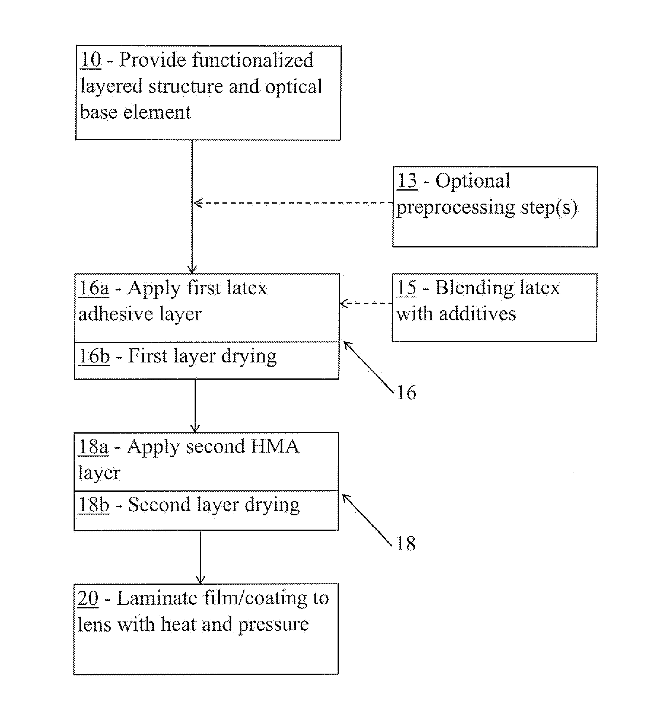 Bi-layer adhesive for lens lamination