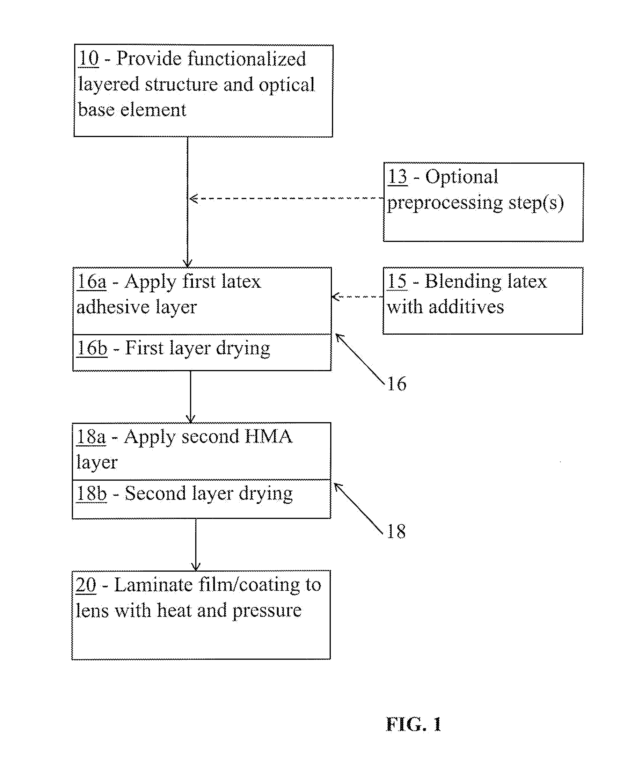 Bi-layer adhesive for lens lamination