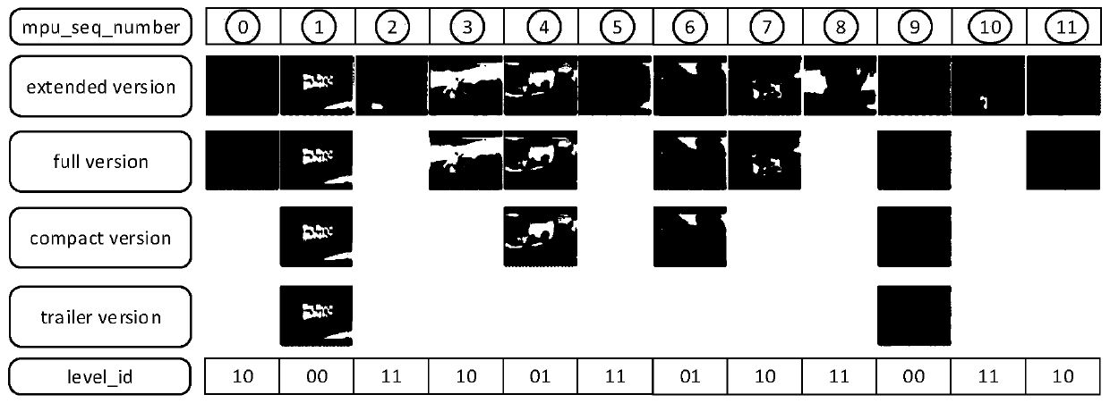 Timeline control method for personalized presentation of multimedia contents