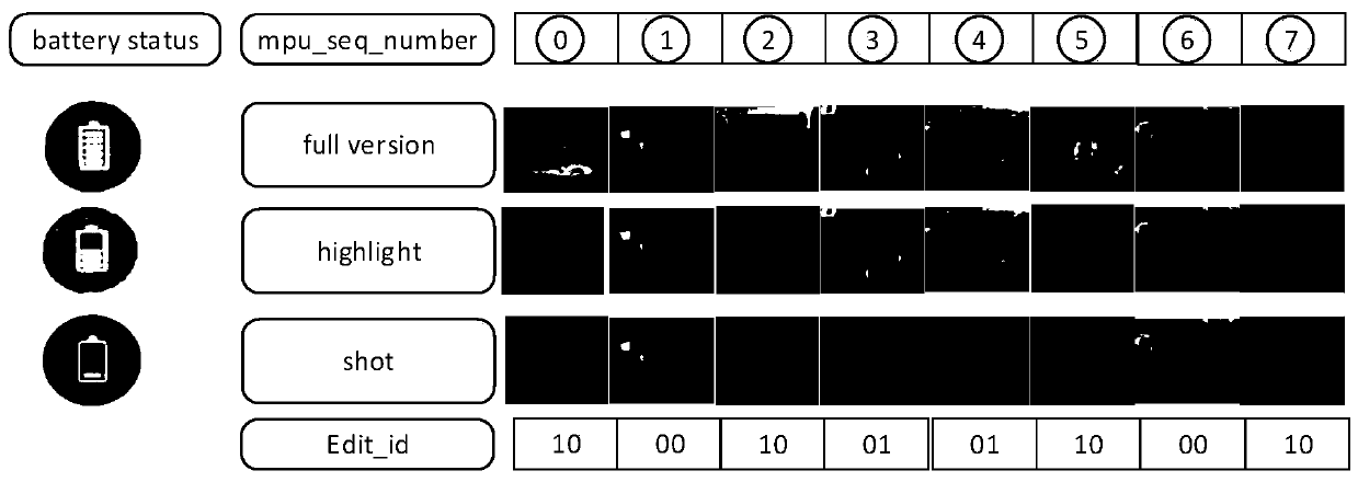 Timeline control method for personalized presentation of multimedia contents