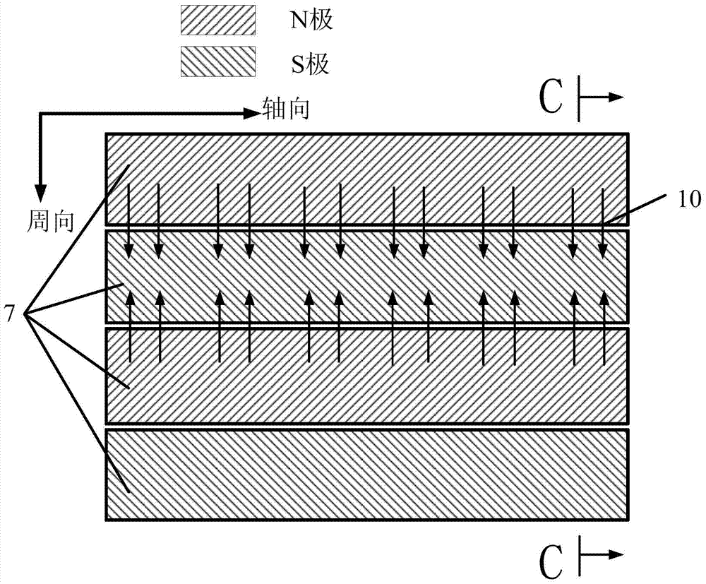 An asynchronous motor with co- and oppositely energized windings in axially adjacent segments