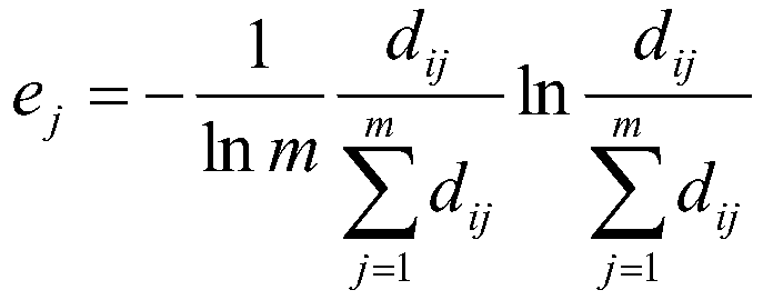 Electricity market subject market-oriented transaction behavior credit evaluation method