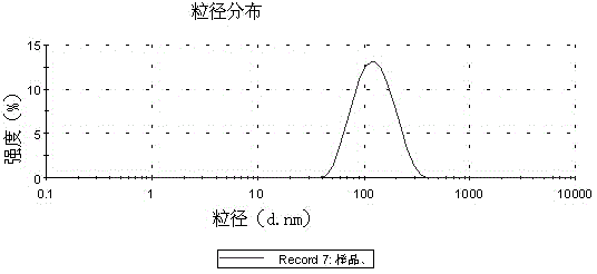 Phenylethyl resorcinol-cladded nano-solid lipid carrier and preparation method thereof