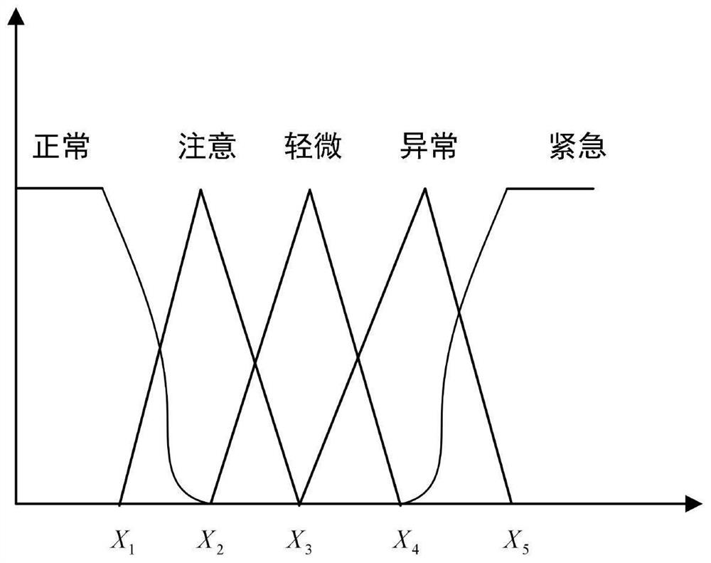 Improved fuzzy comprehensive evaluation-based cable operation state evaluation method