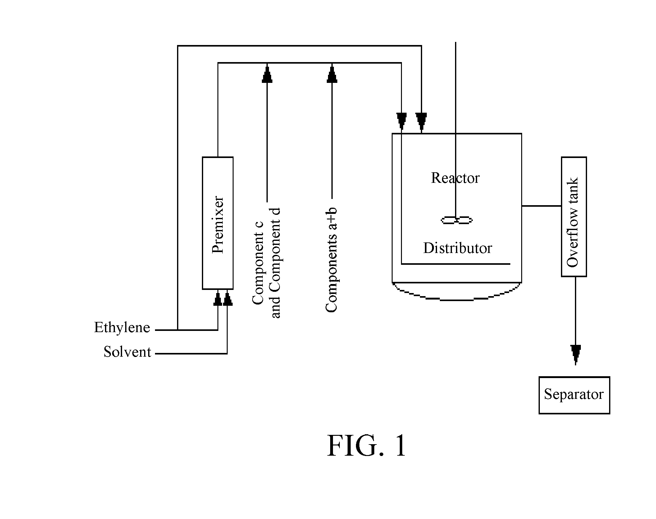 Method for Preparing 1-Octene by Oligomerization of Ethylene