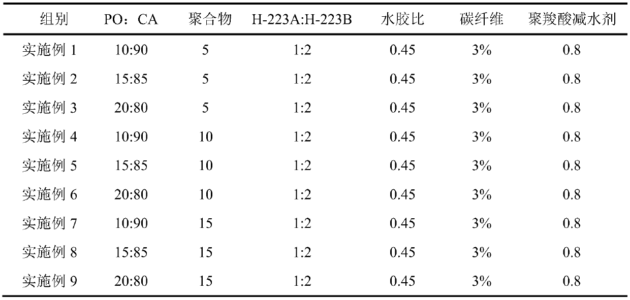 Cement-based neutron shielding material and preparation method thereof