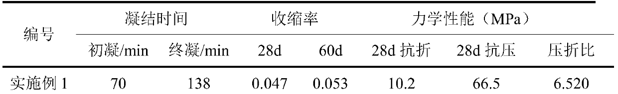 Cement-based neutron shielding material and preparation method thereof