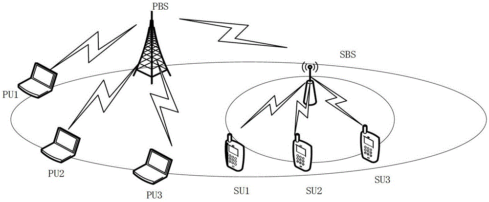 A method for detecting spectral holes in cognitive radio