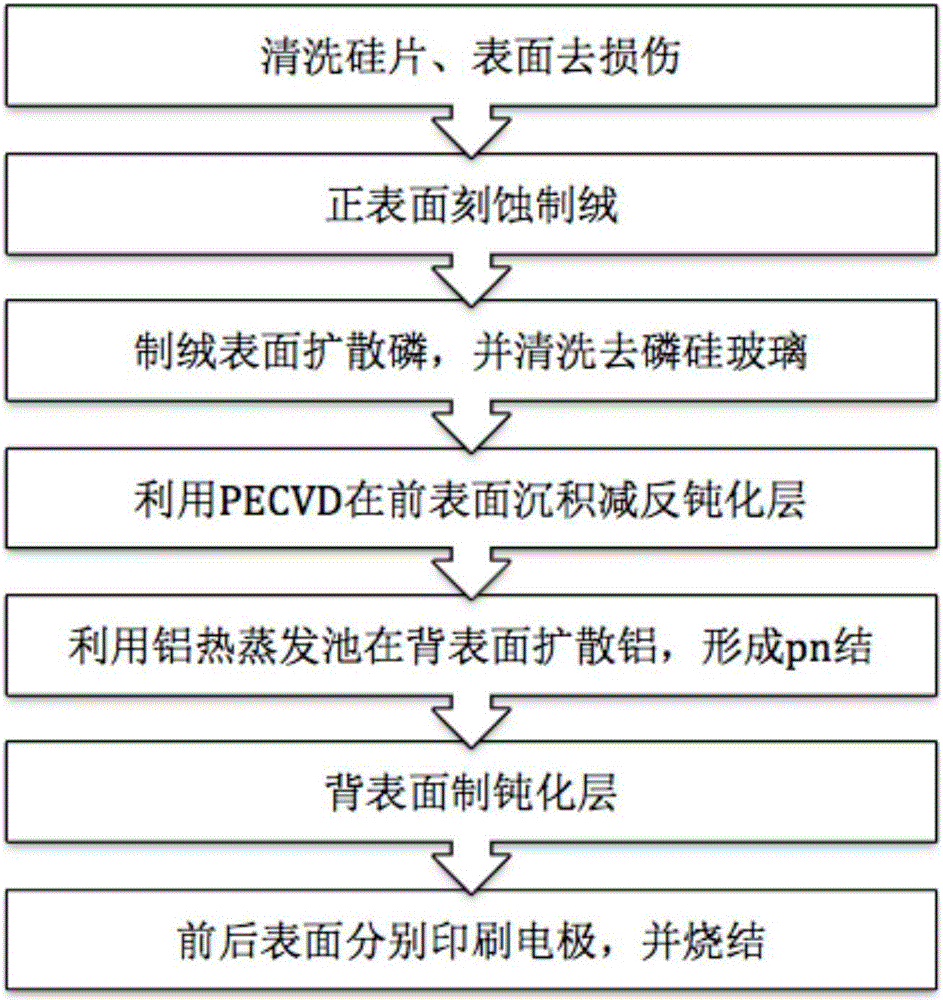 N-type silicon solar cell, its preparation method and aluminum evaporation and diffusion device