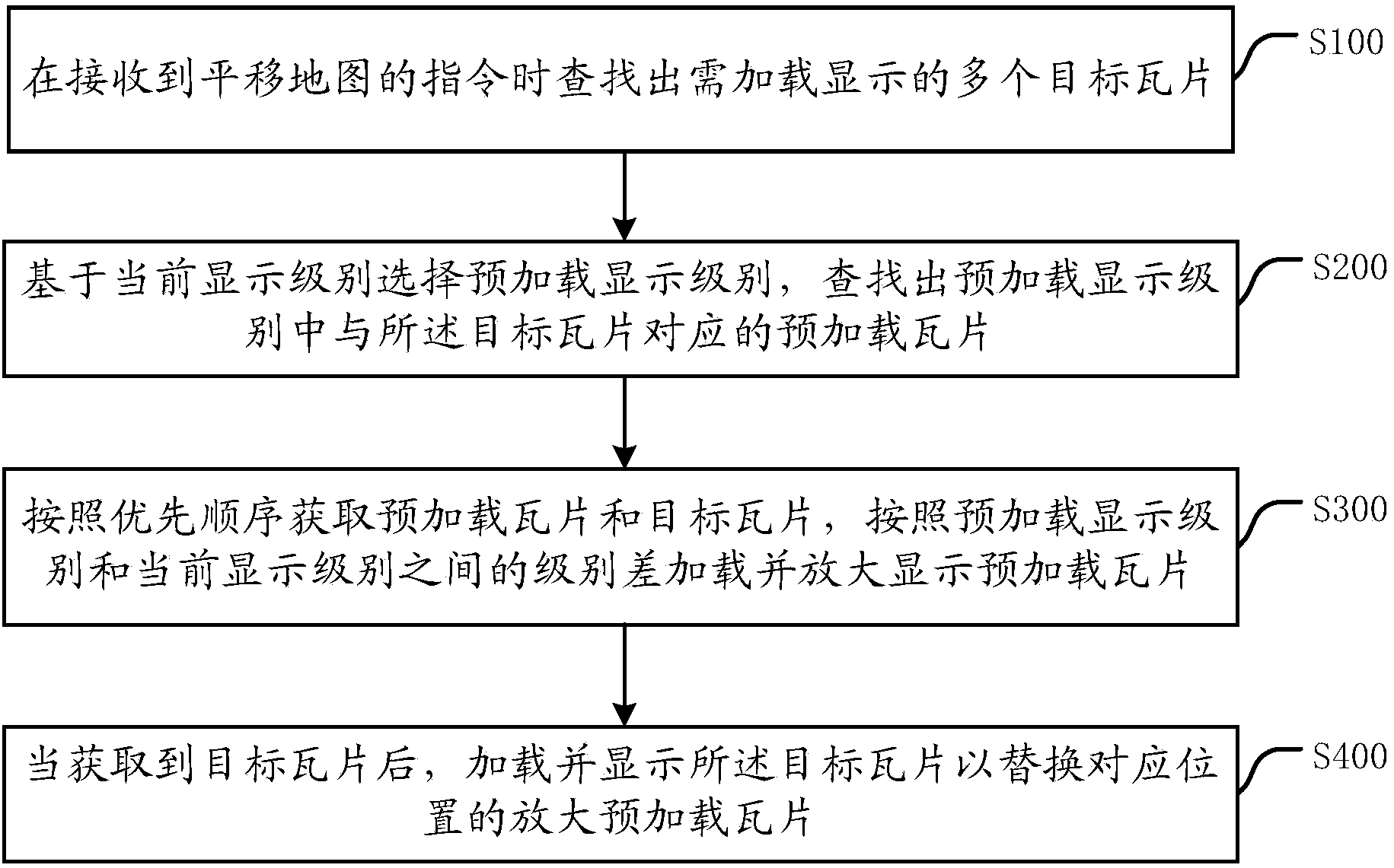 Device and corresponding method for controlling electronic map to move horizontally