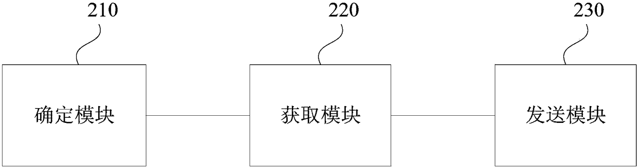 Delivery information processing method and device, equipment and medium