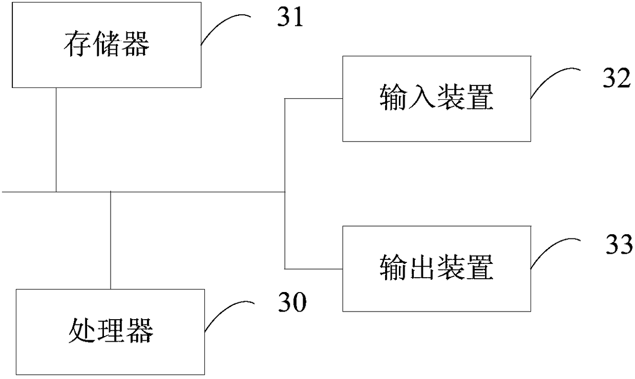 Delivery information processing method and device, equipment and medium