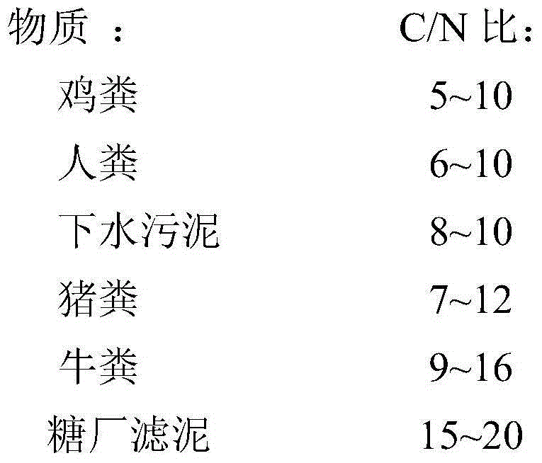 Fermenting method for organic solid wastes