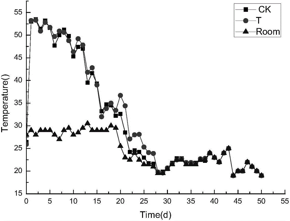 Fermenting method for organic solid wastes