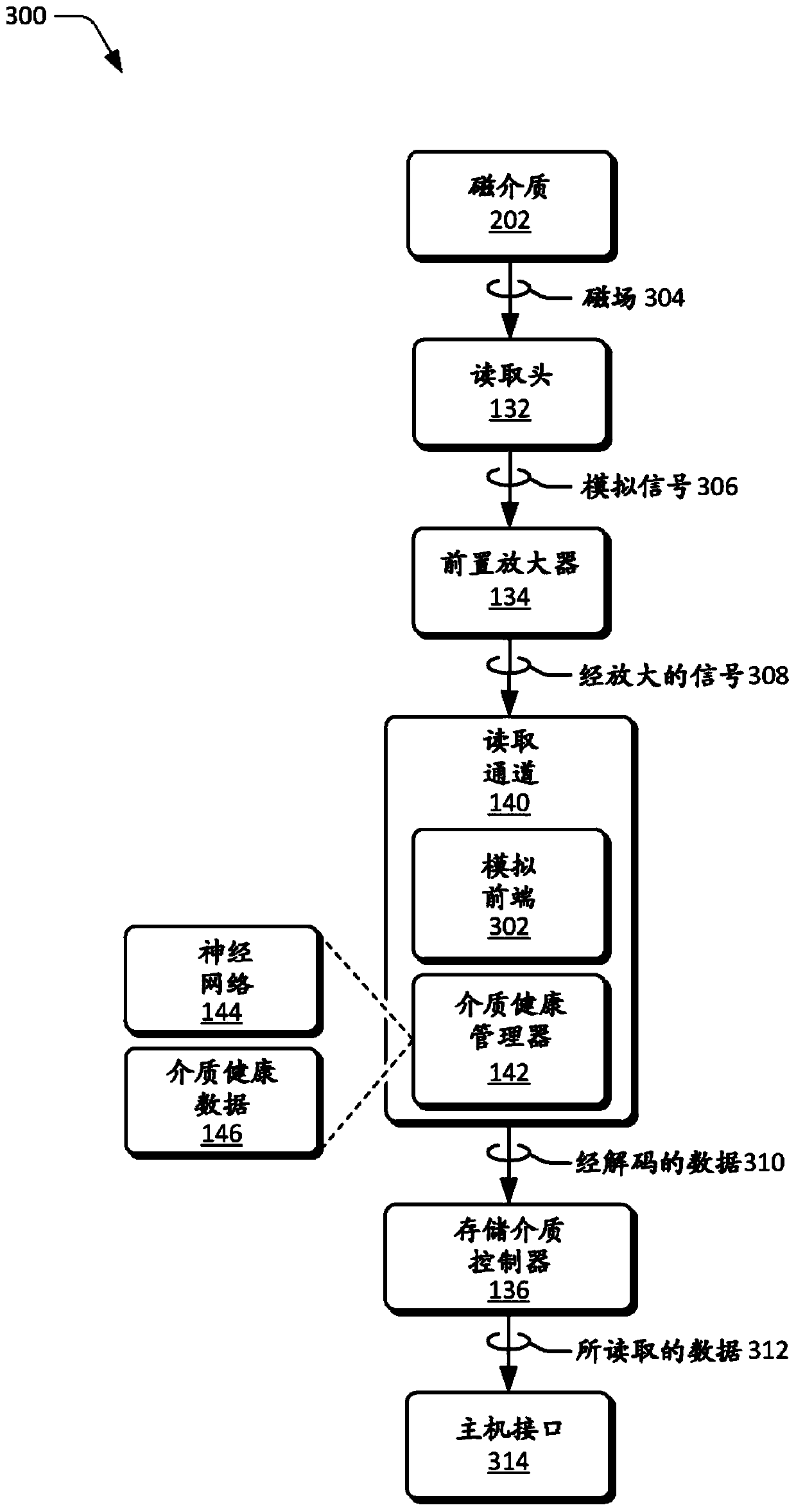 Health management for magnetic storage media