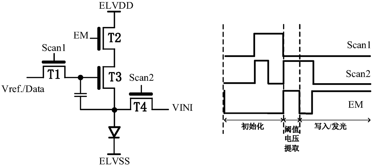 Drive circuit unit, drive circuit and display device