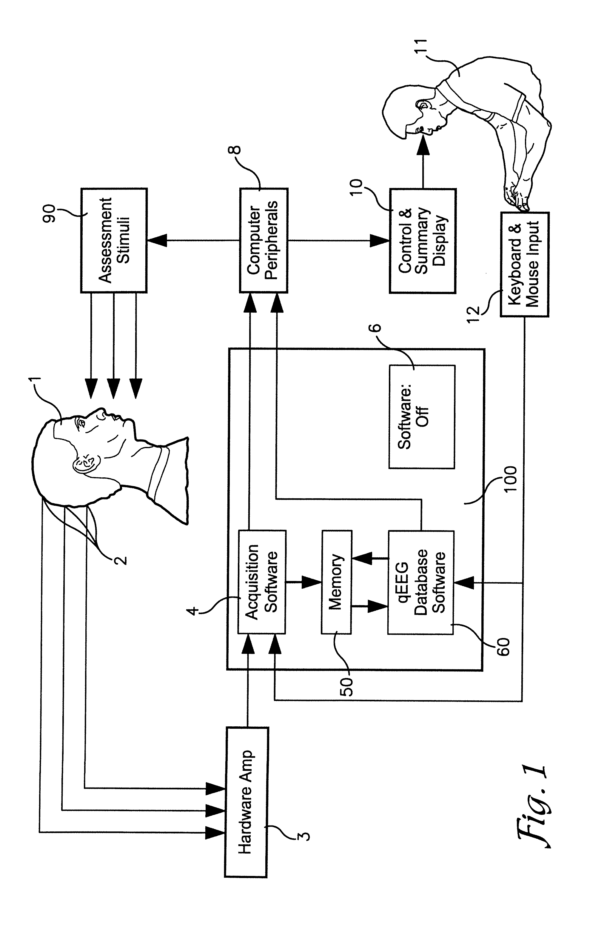 System & method for analyzing electro-encephalography data with pair ranking, combined score comparisons, and pooled data analysis