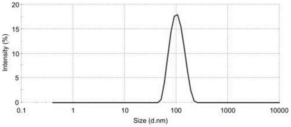 Irinotecan hydrochloride liposome pharmaceutical composition and preparation method thereof