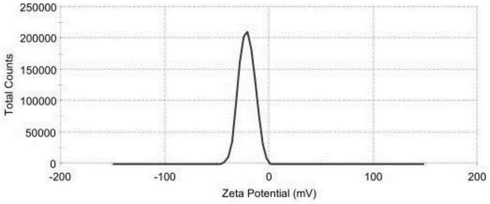 Irinotecan hydrochloride liposome pharmaceutical composition and preparation method thereof