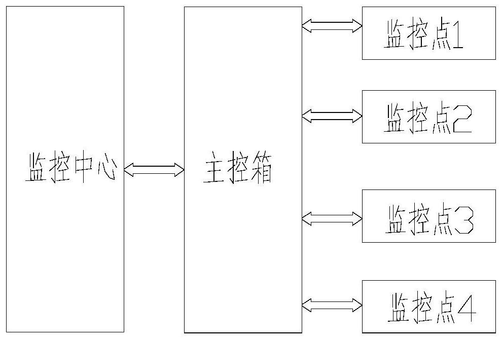 Cement mill multi-parameter intelligent integrated monitoring system